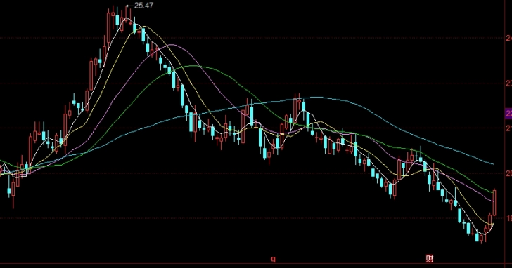 短小精湛!做期货股票在哪里喊单(不断学习和提升自我也是避免亏损的重要途径)_黄金期货喊单_第1张_原油期货直播间 短小精湛!做期货股票在哪里喊单(不断学习和提升自我也是避免亏损的重要途径)_http://pfnnc.cn_黄金期货喊单_第1张