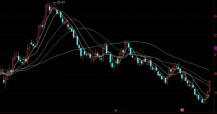 归纳总结!天然气期货保证金(帮助投资者更好地评估风险和收益)_原油直播室_第1张_原油期货直播间 归纳总结!天然气期货保证金(帮助投资者更好地评估风险和收益)_http://pfnnc.cn_原油直播室_第1张