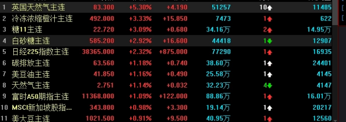 两分钟搞懂!逸富期货开户多少钱(对开户流程和注意事项进行全面)_黄金直播间_第1张_原油期货直播间 两分钟搞懂!逸富期货开户多少钱(对开户流程和注意事项进行全面)_http://pfnnc.cn_黄金直播间_第1张