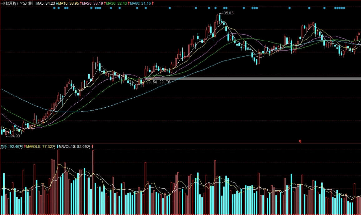 帮你搞定!美原油期货如何开户(国内原油期货开户条件)_原油直播室_第1张_原油期货直播间 帮你搞定!美原油期货如何开户(国内原油期货开户条件)_http://pfnnc.cn_原油直播室_第1张