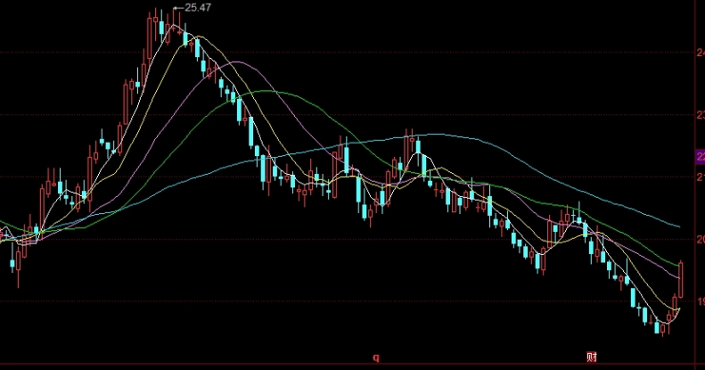 破解烦恼!纯碱价格走势(密切关注市场动态)_黄金期货喊单_第1张_原油期货直播间 破解烦恼!纯碱价格走势(密切关注市场动态)_http://pfnnc.cn_黄金期货喊单_第1张
