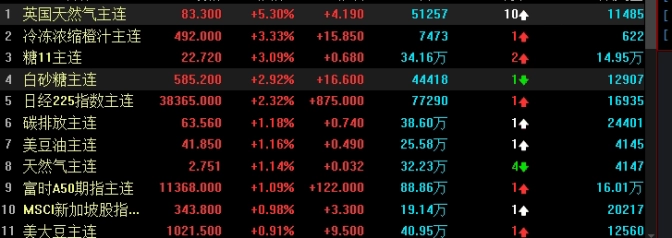 期货股市实录(期货股市行情交流)_http://pfnnc.cn_黄金期货喊单_第1张