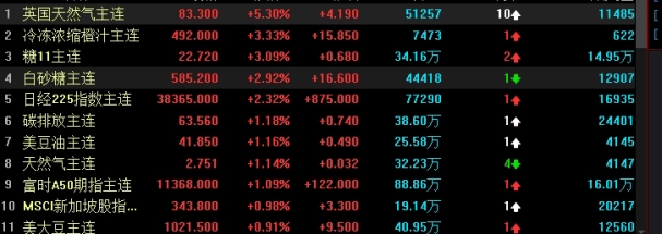 快来瞧一瞧！宁波原油期货开户保证金(原油期货开户有资金要求吗)_http://pfnnc.cn_黄金期货喊单_第1张