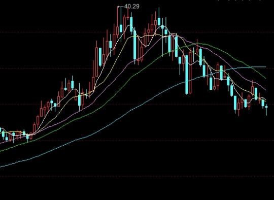 上海黄金挂牌与石油期货(上海黄金挂牌与石油期货挂牌区别)_http://pfnnc.cn_原油直播室_第1张