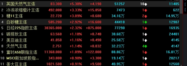 非常实用!黄金期货保证金制度(黄金期货保证金怎么算)_黄金期货喊单_第1张_原油期货直播间 非常实用!黄金期货保证金制度(黄金期货保证金怎么算)_http://pfnnc.cn_黄金期货喊单_第1张