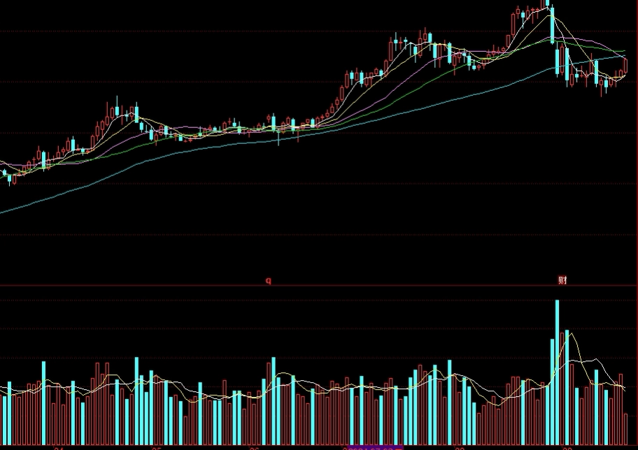 读完秒懂!福州纳指期货手续费(帮助投资者更好地了解和控制交易成本)_原油直播室_第1张_原油期货直播间 读完秒懂!福州纳指期货手续费(帮助投资者更好地了解和控制交易成本)_http://pfnnc.cn_原油直播室_第1张