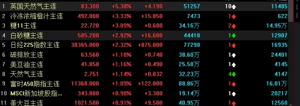 简短精辟!原油期货保证金上调:原因、影响与应对策略_原油期货喊单_第1张_原油期货直播间 简短精辟!原油期货保证金上调:原因、影响与应对策略_http://pfnnc.cn_原油期货喊单_第1张