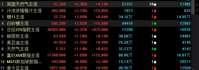 不要错过！期货天然气怎么开户的（及时进行调整或更换新的策略）_http://pfnnc.cn_黄金期货喊单_第1张