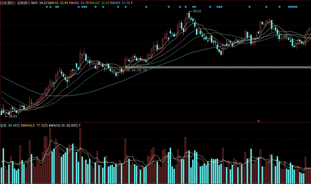 原油跟调和油相差多少公斤(原油跟调和油相差多少公斤正常)_http://pfnnc.cn_原油直播室_第1张