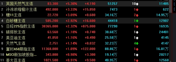 大拿分享!国际期货保证金最新规定(帮助投资者更好地理解和应对这些变化)_黄金期货喊单_第1张_原油期货直播间 大拿分享!国际期货保证金最新规定(帮助投资者更好地理解和应对这些变化)_http://pfnnc.cn_黄金期货喊单_第1张