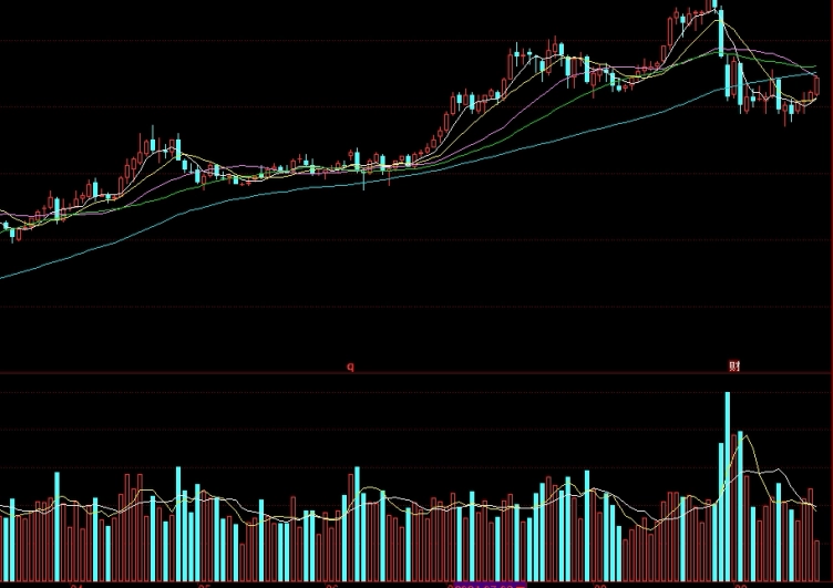 涨知识!商品期货实盘喊单(策略、技巧与风险管理)_黄金期货喊单_第1张_原油期货直播间 涨知识!商品期货实盘喊单(策略、技巧与风险管理)_http://pfnnc.cn_黄金期货喊单_第1张