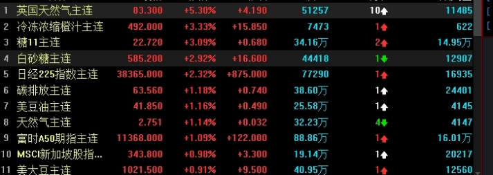 1分钟速看！股指期货模拟交易软件(新手入门与高手进阶的桥梁)_http://pfnnc.cn_原油直播室_第1张