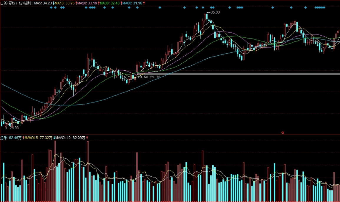 如何看外盘期货(如何看外盘期货行情)_原油期货喊单_第1张_原油期货直播间 如何看外盘期货(如何看外盘期货行情)_http://pfnnc.cn_原油期货喊单_第1张