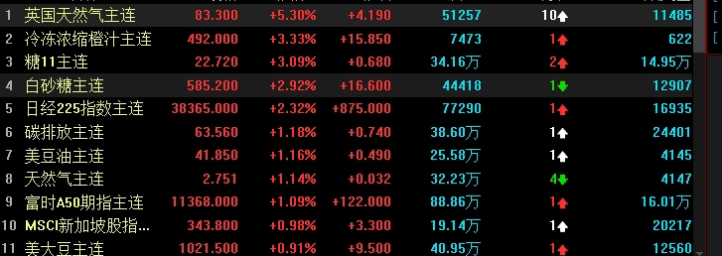 拿来即用!方大国际期货直播喊单:实时分析与专业指导_黄金直播间_第1张_原油期货直播间 拿来即用!方大国际期货直播喊单:实时分析与专业指导_http://pfnnc.cn_黄金直播间_第1张