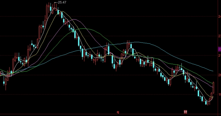 快来瞧瞧！纯碱行情（密切关注下游需求变化及政策动向）_http://pfnnc.cn_黄金直播间_第1张