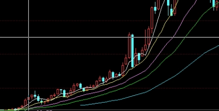 左侧交易 技术指标(左侧交易技术指标公式怎么理解?规则与方法详解_原油期货喊单_第1张_原油期货直播间 左侧交易 技术指标(左侧交易技术指标公式怎么理解?规则与方法详解_https://pfnnc.cn_原油期货喊单_第1张